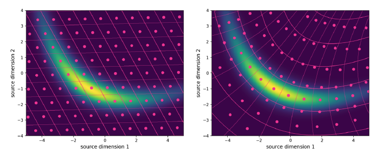 Nonlinear transform coding