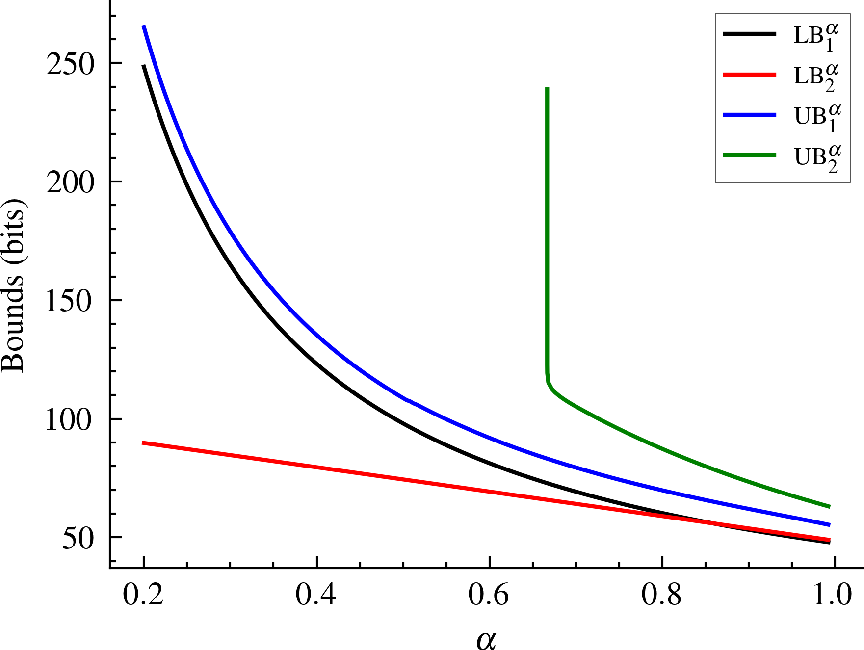 bounds(0, 10).png